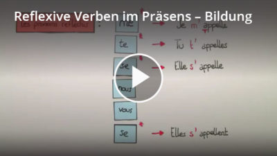 Reflexive Verben Franz Sisch Definition Zusammenfassung Easy Schule