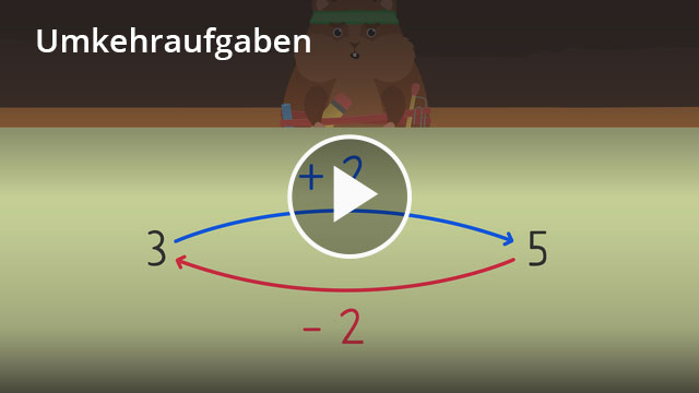 Umkehraufgaben Definition Zusammenfassung Easy Schule