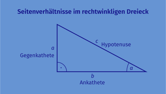 Trigonometrie Definition Zusammenfassung Easy Schule