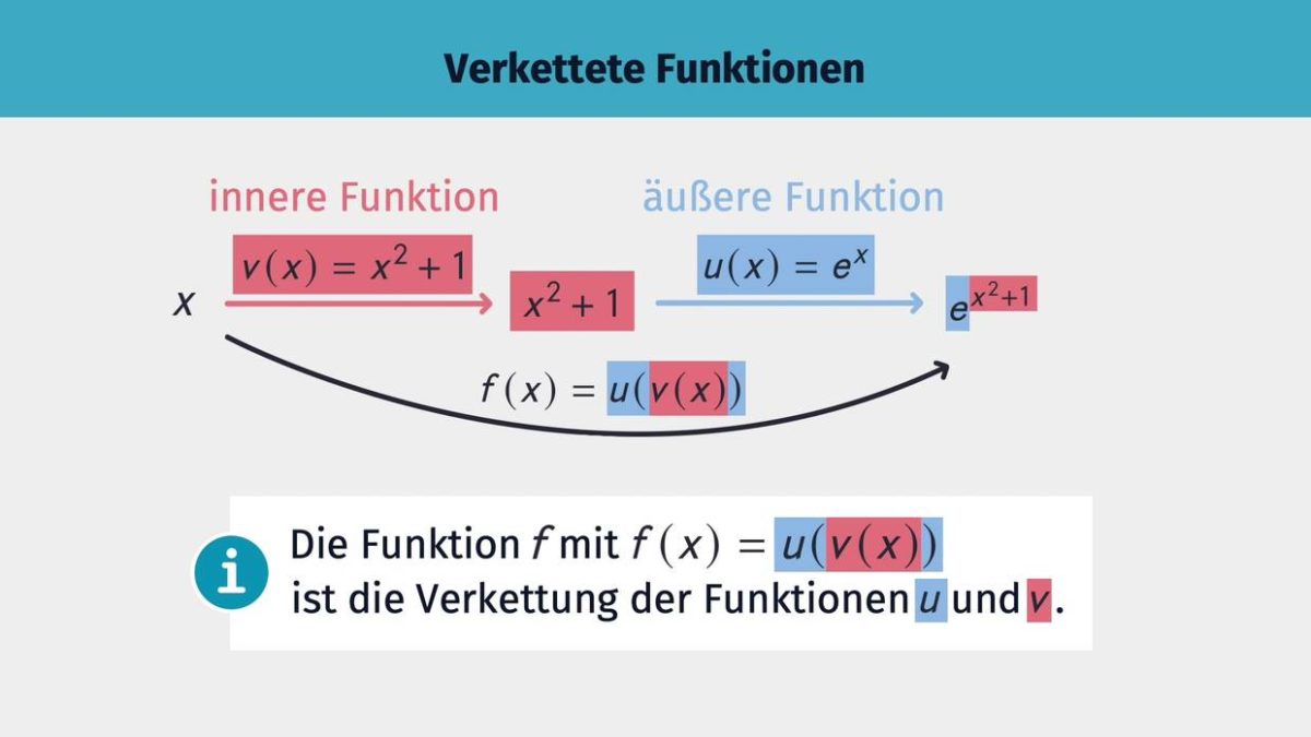 Kettenregel Definition Zusammenfassung Easy Schule