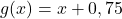 g(x) = x +0,75