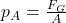 p_A = \frac{F_G}{A}