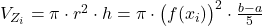 V_{Z_i} = \pi \cdot r^2 \cdot h = \pi \cdot \bigl(f(x_i)\bigr)^2 \cdot \frac{b - a}{5}