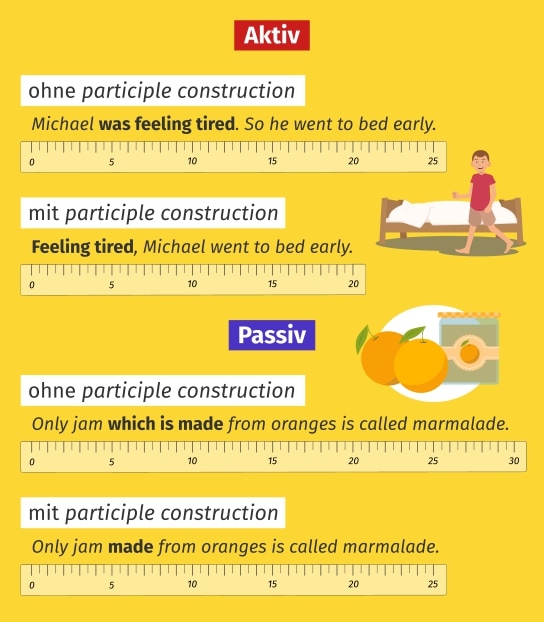 Participle Clause Instead Of Relative Clause Participle Clauses (Constructions) – Definition & Zusammenfassung