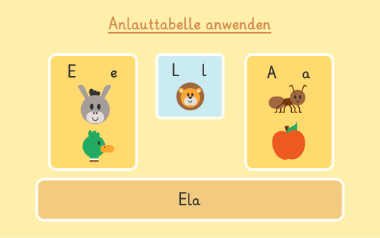Anlaute & Anlauttabelle im Deutschen – Erklärung & Beispiele