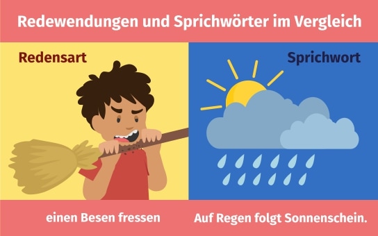 Sprichwörter Und Redewendungen Zum Ausdrucken Sprichwörter & Redewendungen – Definition & Zusammenfassung | Easy Schule