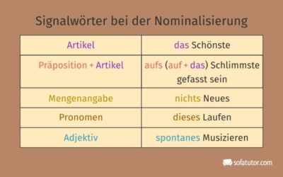 Substantivierung/Nominalisierung: Signalwörter