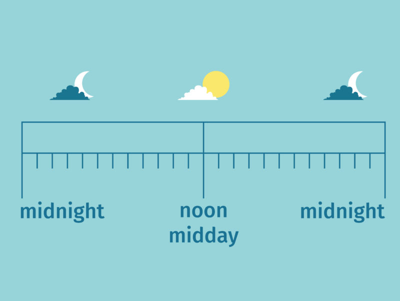 Uhrzeit auf Englisch Definition & Zusammenfassung Easy Schule