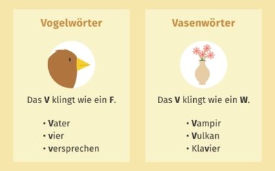 Vasenwörter und Vogelwörter