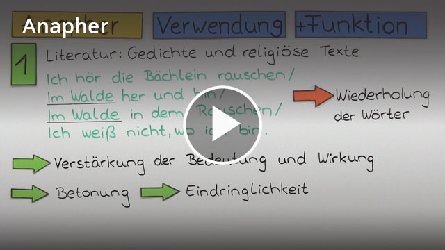 Anapher – Definition & Zusammenfassung | Easy Schule