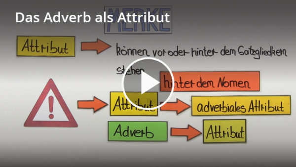 Adverbien: Lernvideo