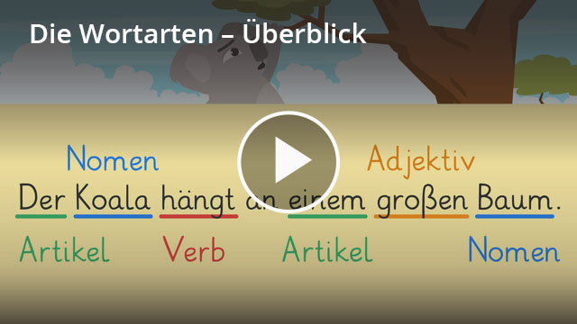 Wortarten – Definition & Zusammenfassung | Easy Schule