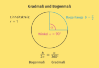 Bogenmaß & Gradmaß – Definition & Zusammenfassung | Easy Schule