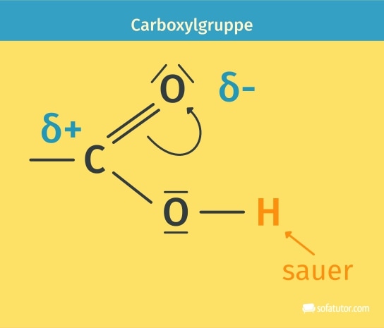 Carboxylgruppe