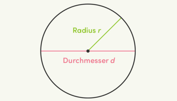 Kreis mit Radius und Durchmesser