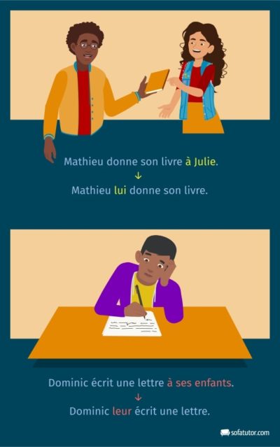 übungen Zu Den Objektpronomen Französisch Me Te Nous Vous Objektpronomen Französisch – Definition & Zusammenfassung | Easy Schule