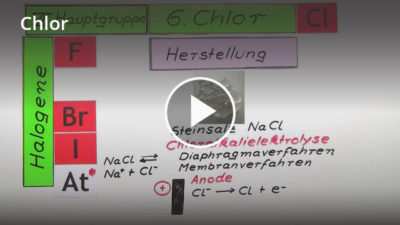 Chlor Definition & Zusammenfassung Easy Schule