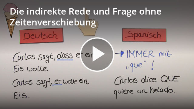 Indirekte Rede Spanisch – Definition & Zusammenfassung | Easy Schule