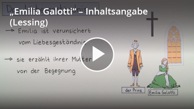 Thema Von Emilia Galotti Emilia Galotti Zusammenfassung und Charakterisierung – Definition