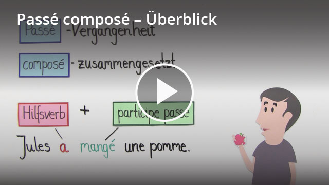 Unregelmäßige Verben Passe Compose Französisch Passé composé – Definition & Zusammenfassung | Easy Schule
