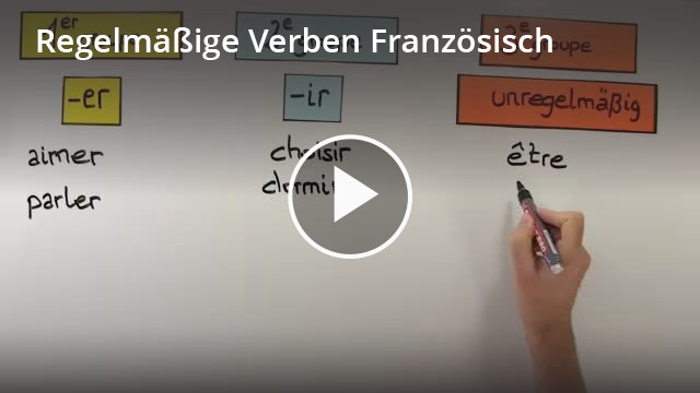 Verben Auf -ir Französisch Konjugieren Regelmäßige Verben Französisch – Definition & Zusammenfassung | Easy Schule