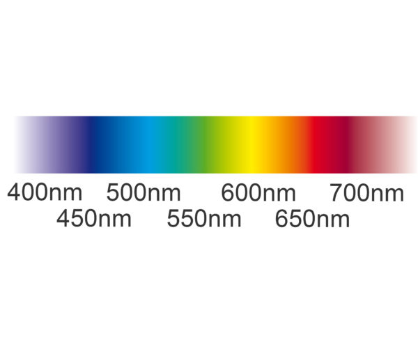 Wellenlängen und Farben des sichtbaren Lichts