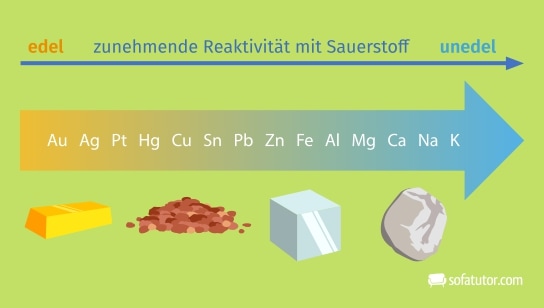 Modell der Metallbindung