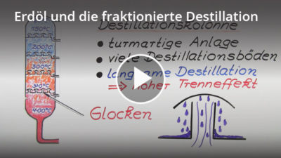 Fraktionierte Destillation Definition & Zusammenfassung Easy Schule