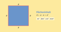 Quadrat – Definition & Zusammenfassung | Easy Schule