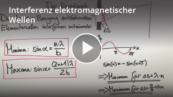 Interferenz: Lernvideo