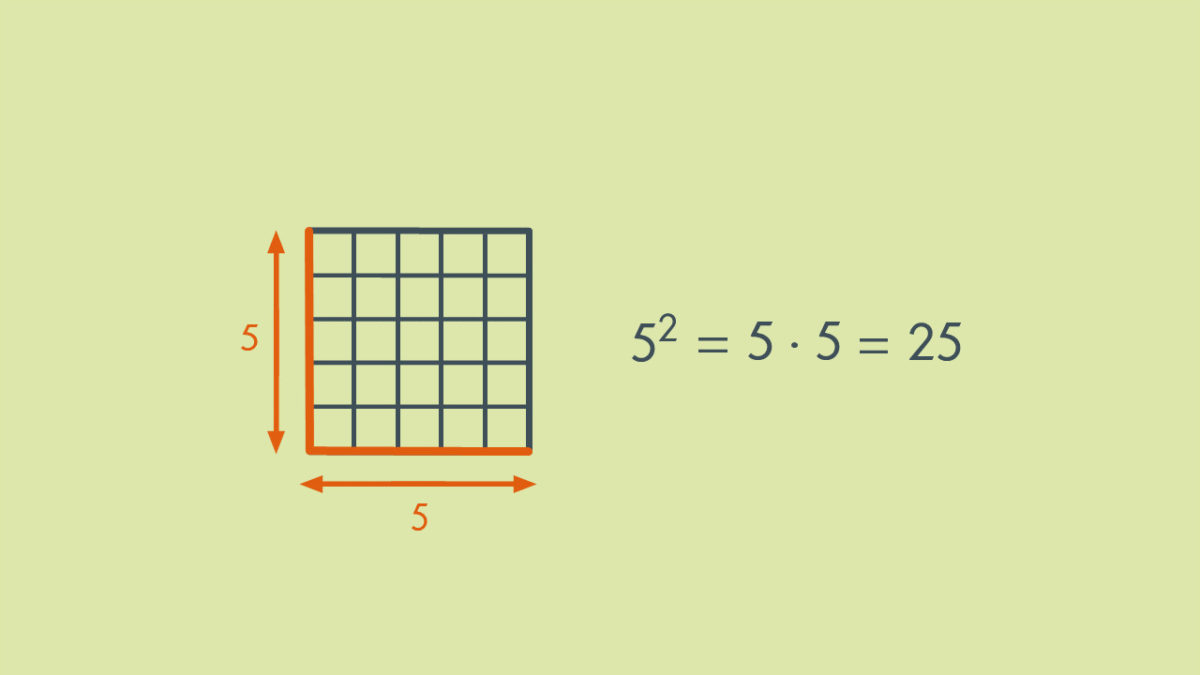Quadratzahlen Bis 25 Tabelle Zum Ausdrucken easy-schule.de