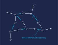 Van-der-Waals-Kräfte – Definition & Zusammenfassung | Easy Schule
