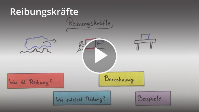 Reibungskraft – Definition & Zusammenfassung | Easy Schule