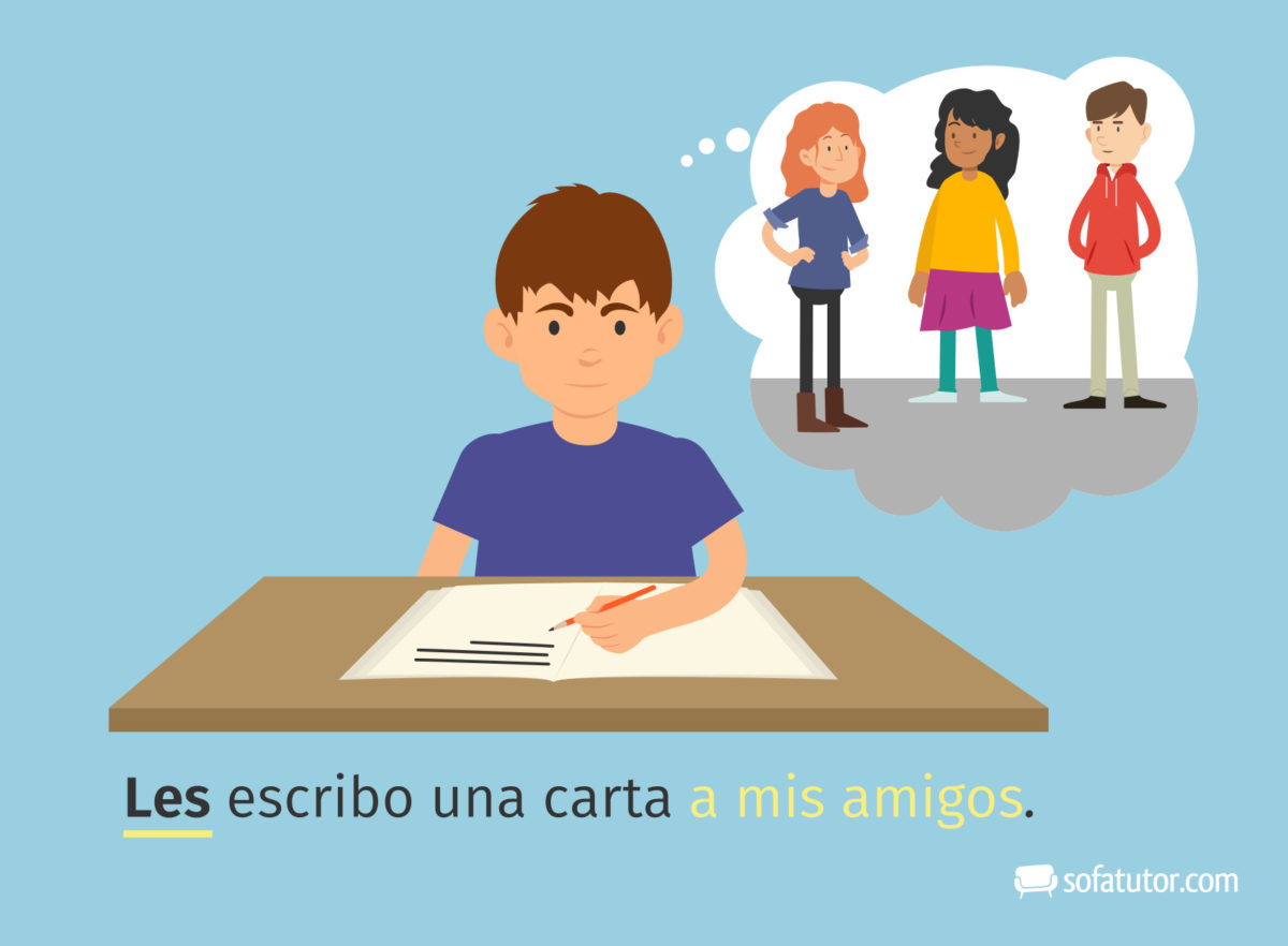 Personalpronomen Spanisch Definition & Zusammenfassung Easy Schule