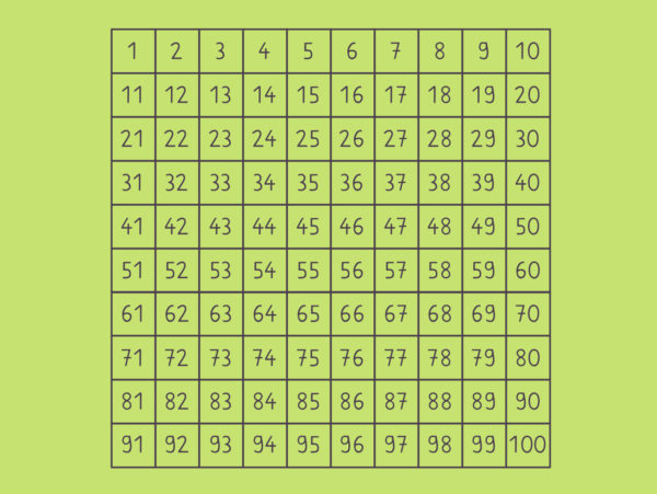 Hundertertafel - Hunderterfeld - hunderter Tabelle