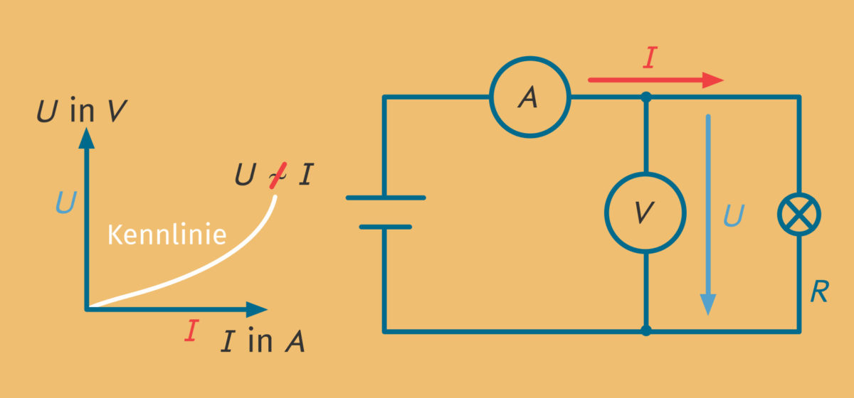 Ohmsches Gesetz Definition Zusammenfassung Easy Schule