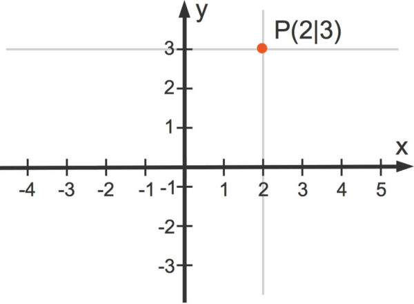 P(2\vert 3)