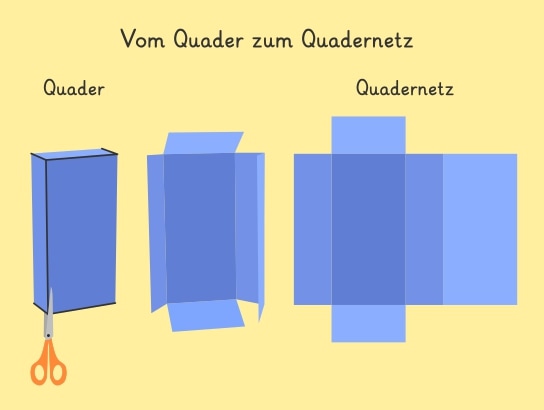 Vom Quader zum Quadernetz