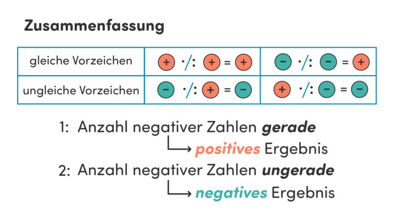 Minus Mal Minus – Definition & Zusammenfassung | Easy Schule
