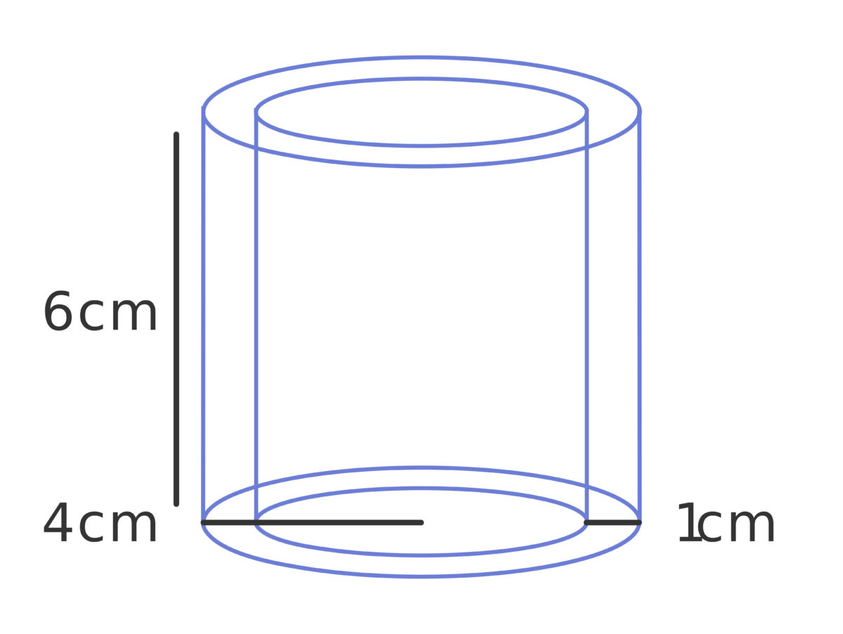Zylinder Definition & Zusammenfassung Easy Schule