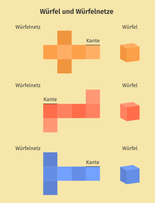 Was ist ein Würfelnetz? Erkennen und Zeichnen | Easy Schule