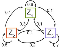 Übergangsmatrix