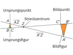 Streckung als Transformation in der Mathematik