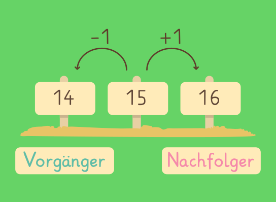 Vorgänger und Nachfolger