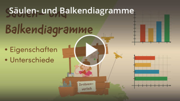 Balken- und Säulendiagramm: Lernvideo