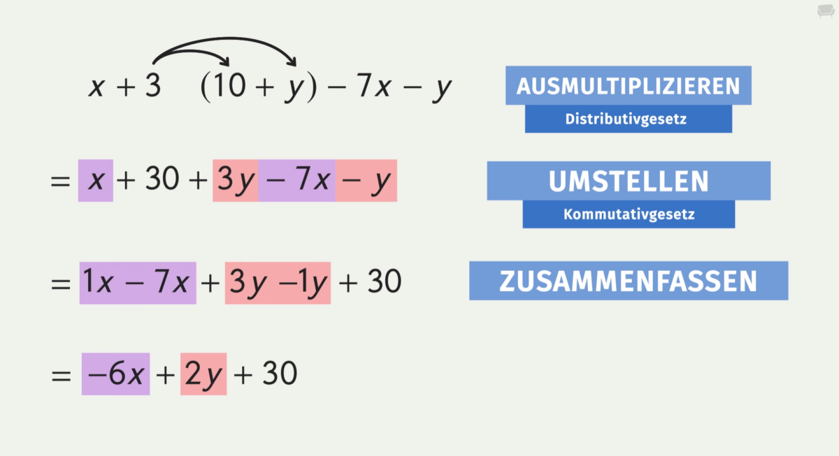 Mathematik Was Ist Ein Term Was ist ein Term? – Definition & Zusammenfassung | Easy Schule