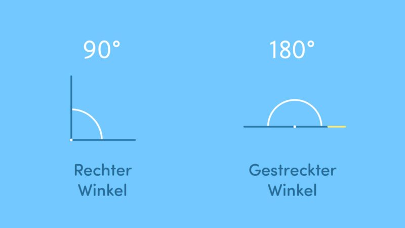 Was Ist Der Rechte Winkel Winkelarten – Definition & Zusammenfassung | Easy Schule
