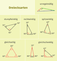 Winkelarten – Definition & Zusammenfassung | Easy Schule