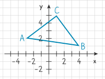 Dreieck im Koordinatensystem