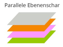 Parallele Ebenenschar